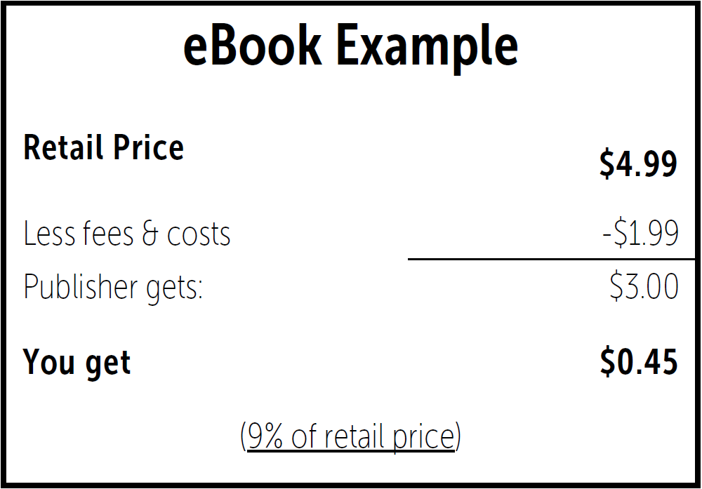 Traditionally published book revenue example