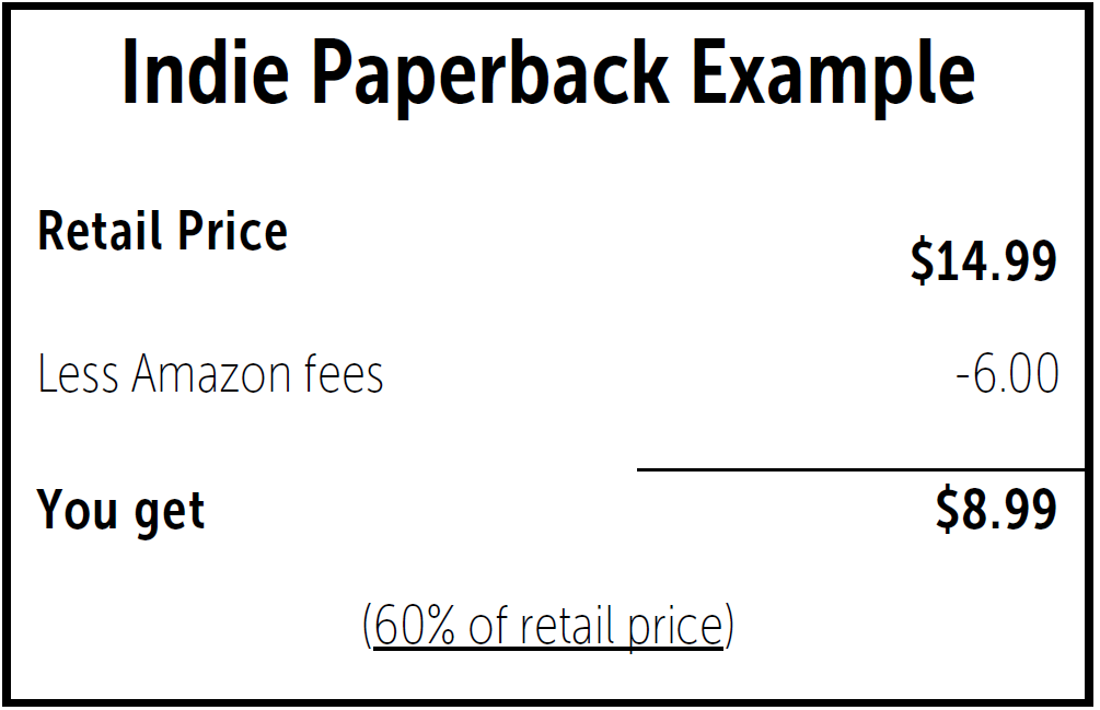 paperback indie revenue example