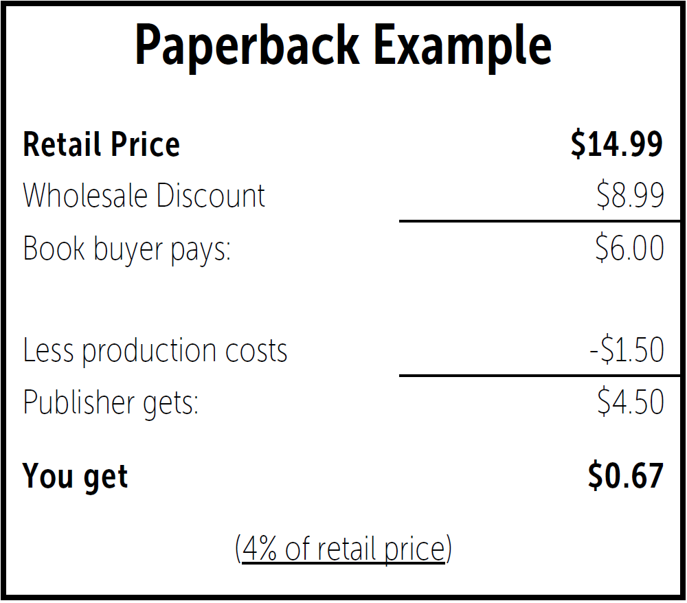indie paperback revenue example